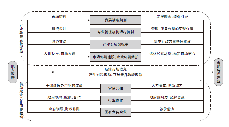 手机屏幕截图描述已自动天生