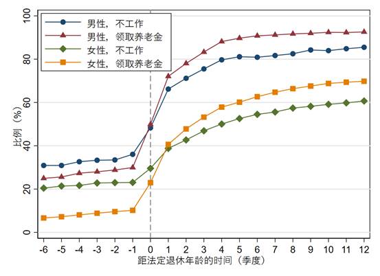 C161D256E9F3B0A66C752A54821_2D465146_6E0E 图表, 折线图描述已自动天生