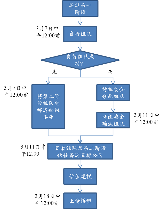 904994CEC0F932AD8ED373103C0_5F5510DC_BE16.png?e= “一创摩根杯”第二届AIFA高校估值建模大赛通知