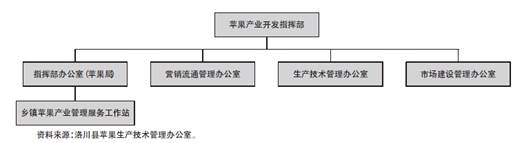 社交网站的手机截图描述已自动天生