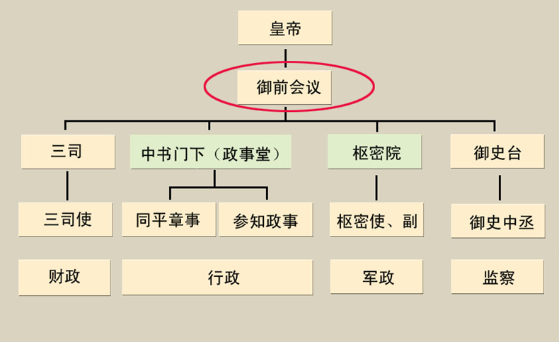 北大c7c7娱乐平台官网入口 高层治理教育 从汗青看治理
