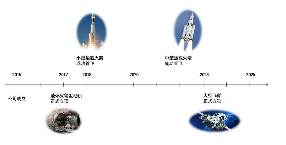 c7c7娱涝旖台官网入口(中国)官方网站
